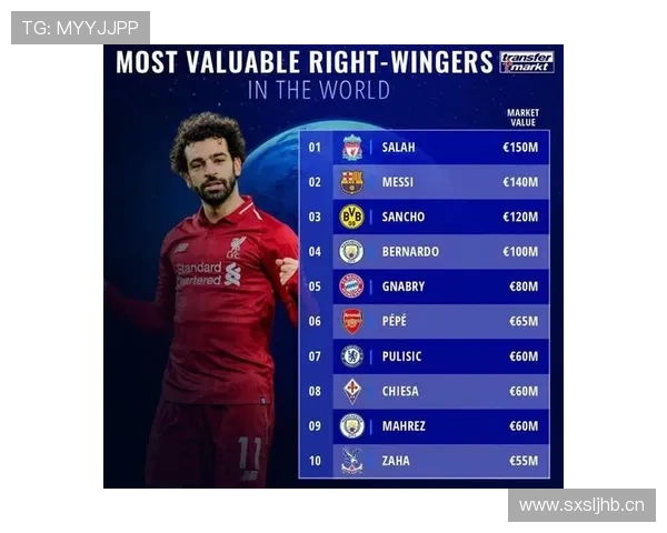 萨拉赫与姆巴佩：速度型边锋的终结效率及战术适配对比