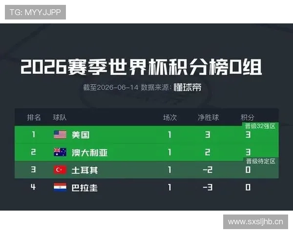 2026世界杯D组积分榜出炉:土耳其小组垫底出局 2026世界杯D组积分榜出炉:土耳其小组垫底出局